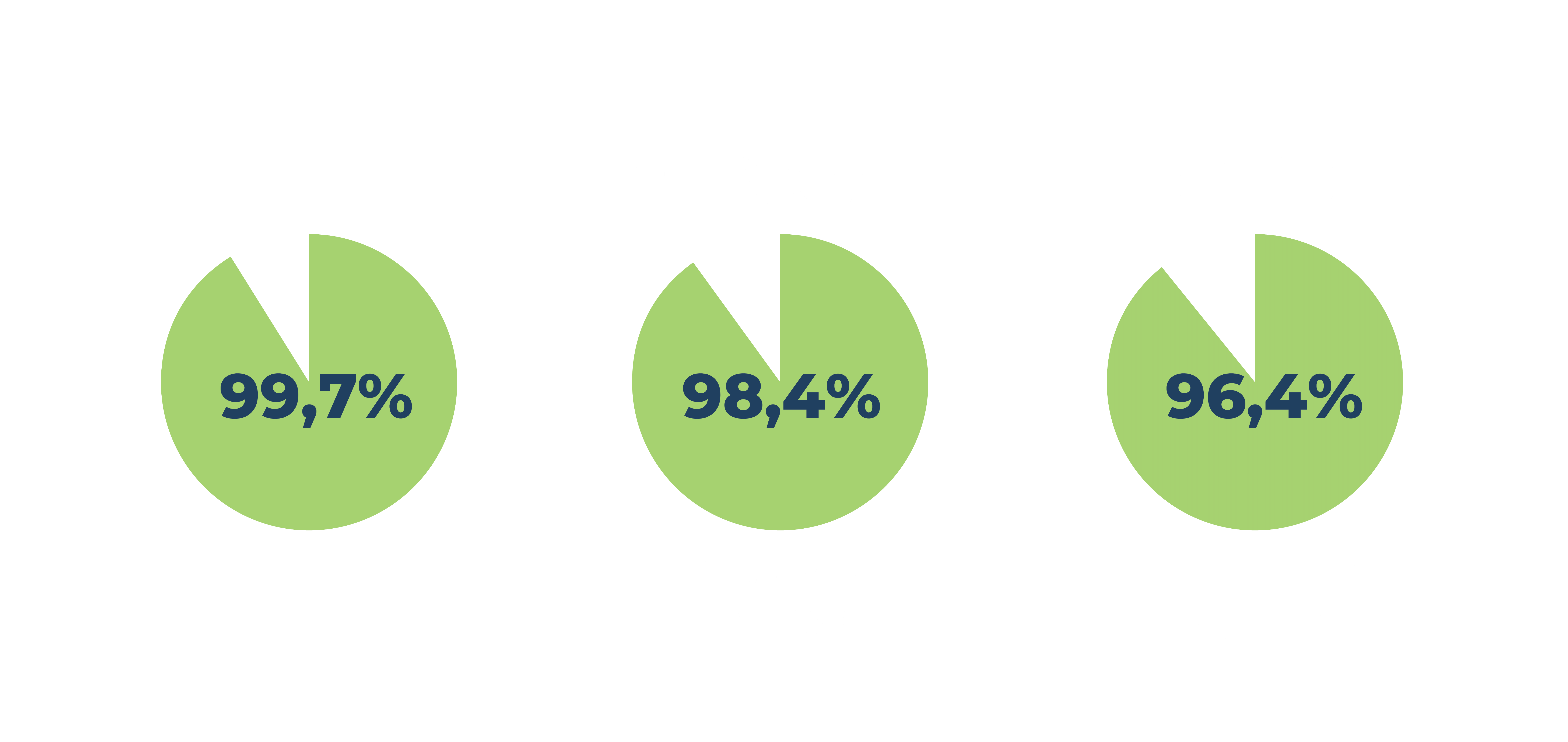 imagem estatística