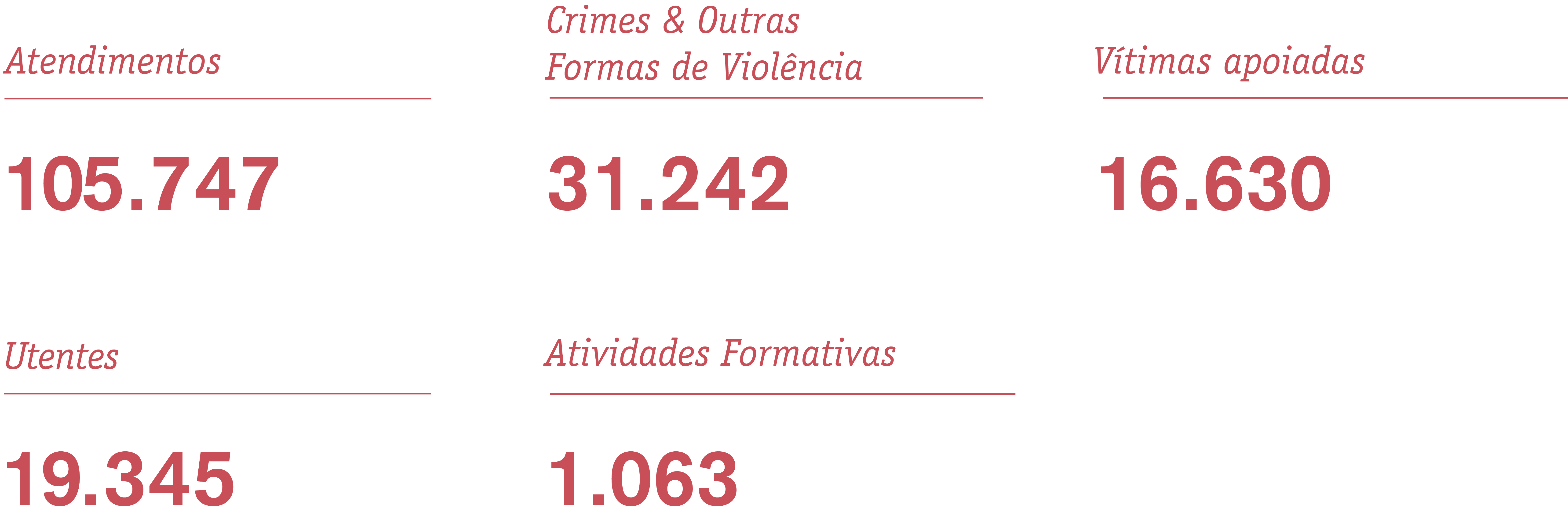 Destaques