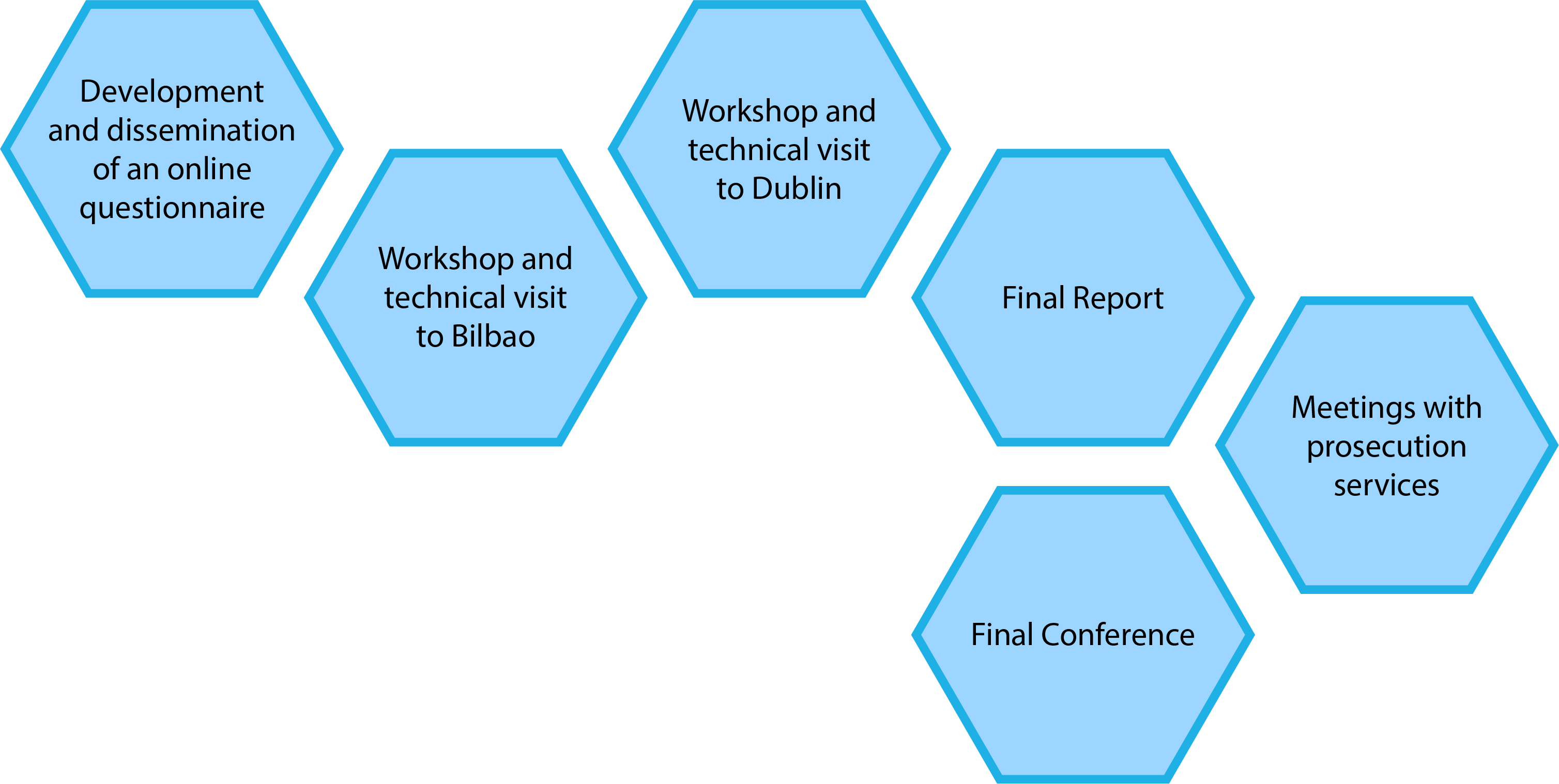 Upcoming Activities PROVICTIMS