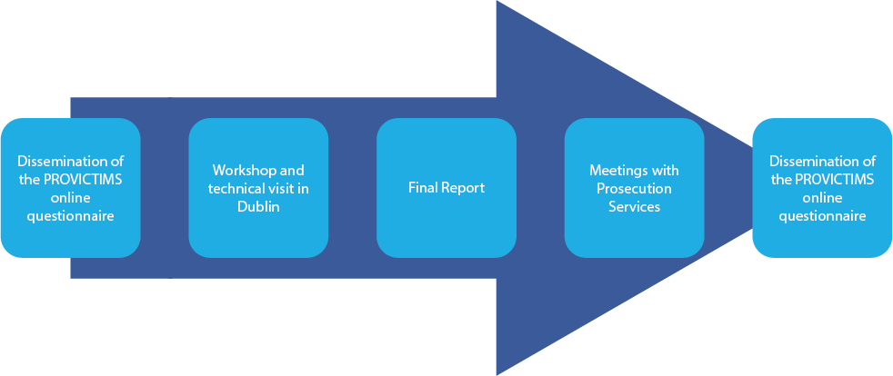newslleter provictims upcoming activities